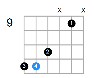Amaj7/E Chord